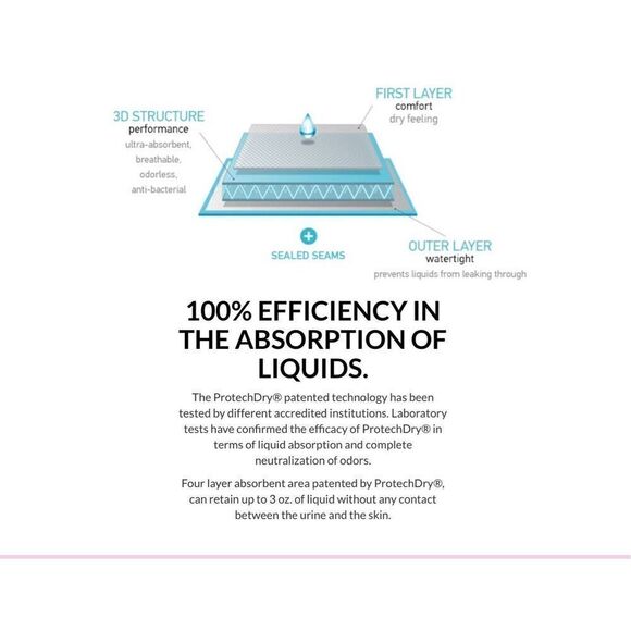 NEW IN BOX PROTECH DRY UNIARY PROTECTION WHITE COTTON UNDERWEAR XL retail $30 - Picture 2 of 5